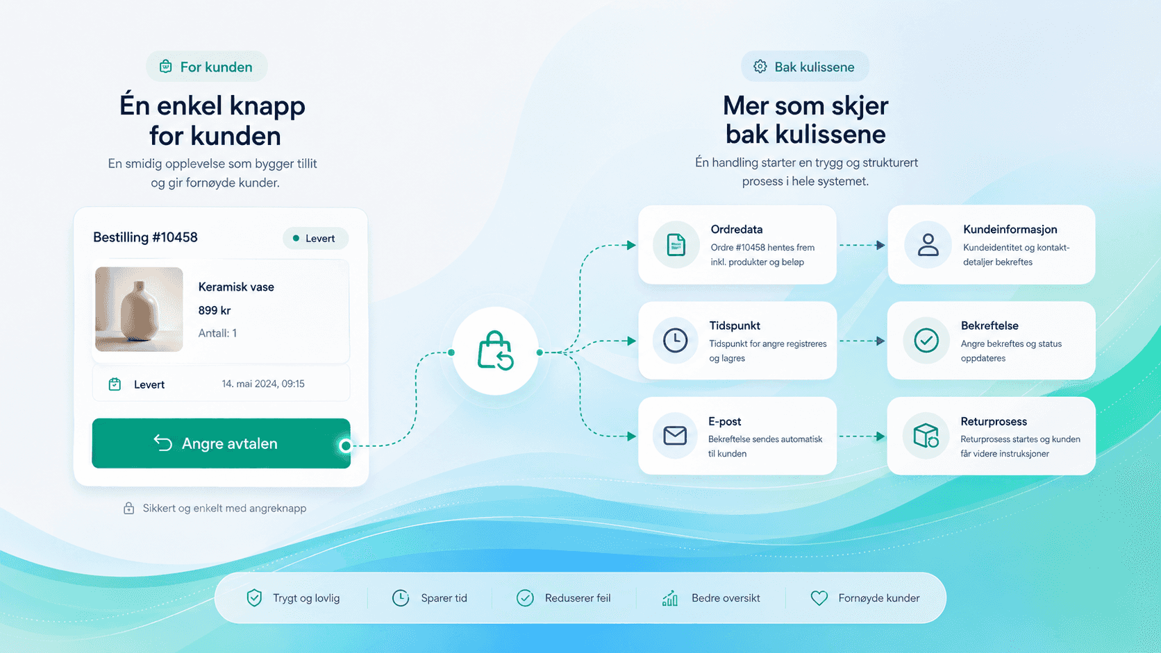 https://enklerevalg.enkle.re/norge/wp-content/uploads/sites/2/2026/08/Angrekapp-under-panseret.png
