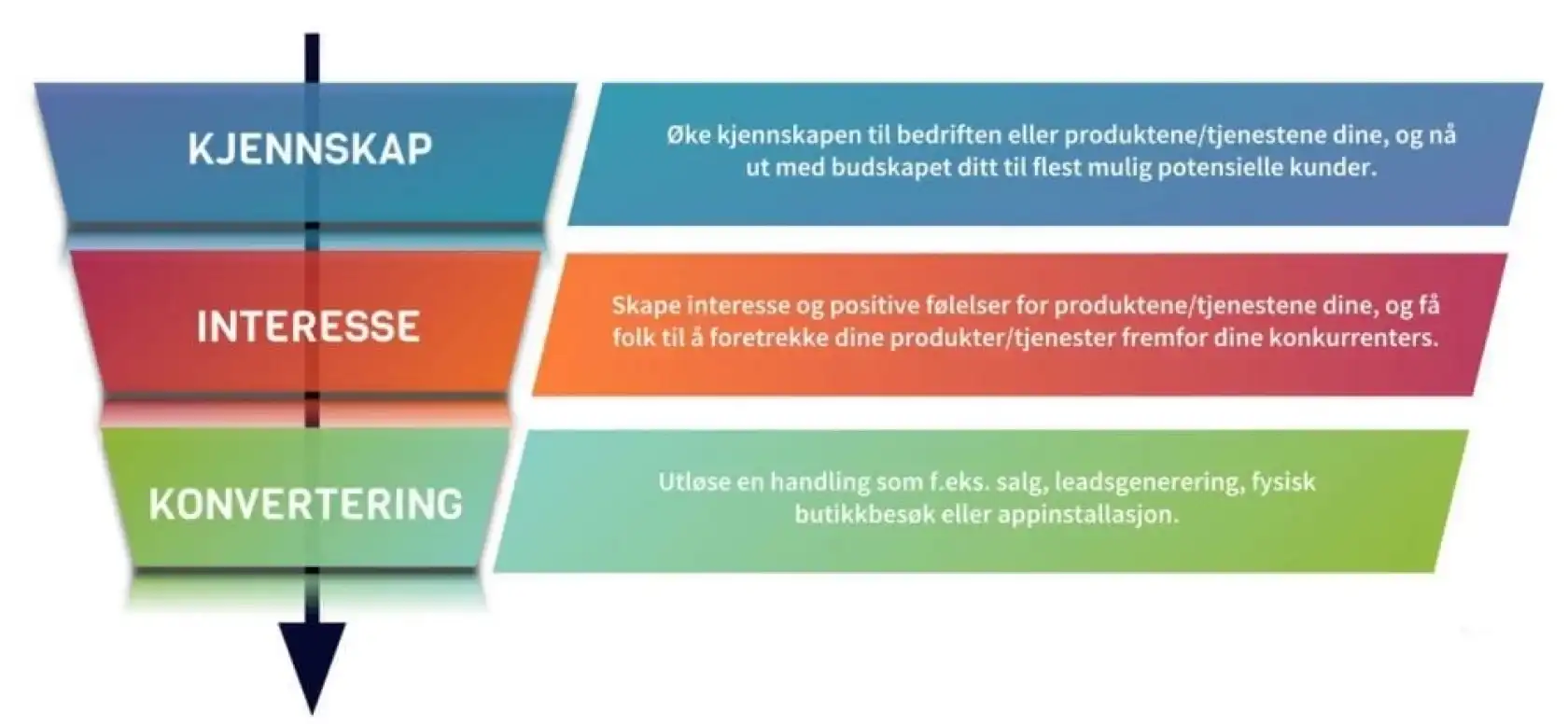 https://enklerevalg.enkle.re/norge/wp-content/uploads/sites/2/2025/06/mev_trakten_v2-e1599649607792.webp